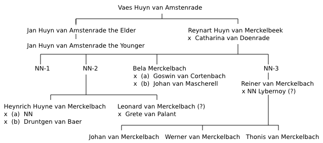 Vaes Huyn van Amstenrode et al.