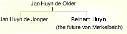 Jan Huyn de Older et al.