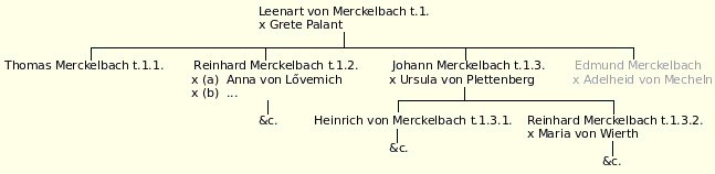 Leonart-1 et al.