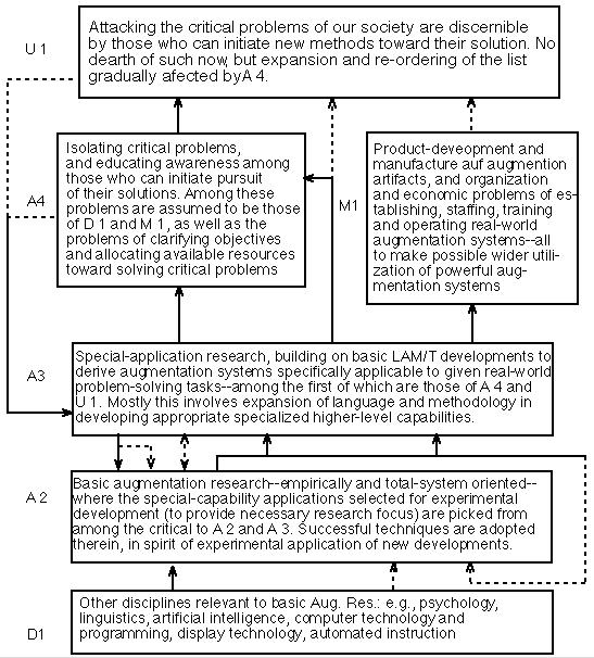 diagram system